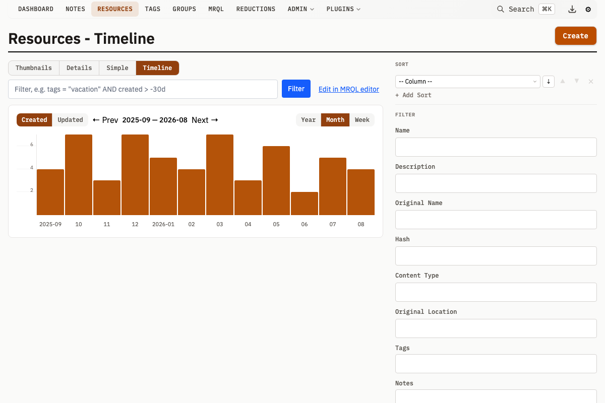Timeline view showing resource activity over time